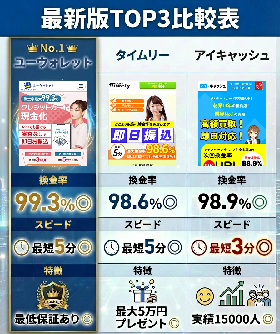 最新版TOP3比較表